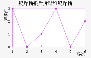 ����˹ά���������������