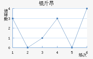 �ﰺ��������������