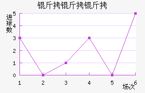 ���ﰢ������������������