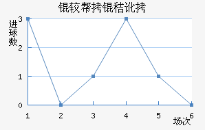 �ϰ��նؽ�������������