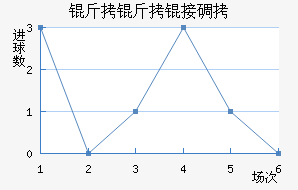 �����ӵǽ�������������