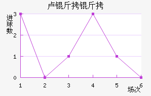 ¬������������������