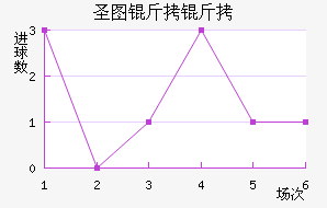 ʥͼ���ǽ�������������