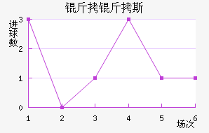 ����˹��������������