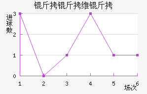 ����ά�ǽ�������������