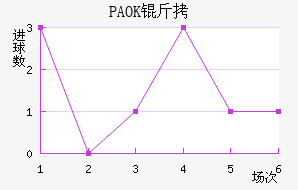 PAOK�����������������������