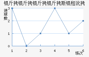 ��������˹�ն���������������