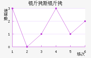 ��˹��˹ѧԺ��������������