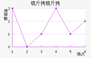 ������������������