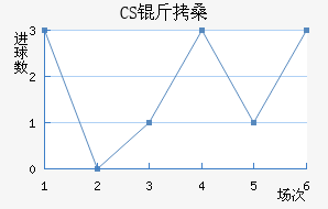 CS��ɣ̭��������������