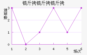 �����ý�������������