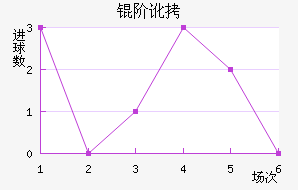 �׶���������������