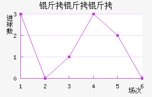 �����Ƕ����½�������������