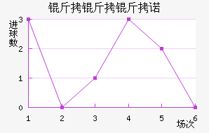 ������ŵ��������������