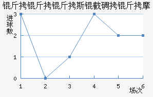 ������˹�ص���Ħ��������������