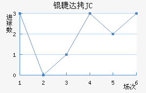 �޴�JC��������������