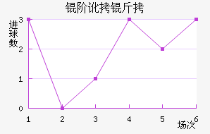 �׶��½�������������