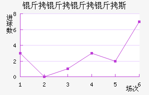 ��������˹��������������