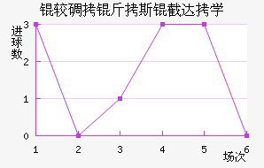 ����˹��������������