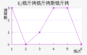 Kj����˹����������������