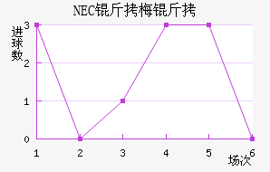 NEC��÷���������������
