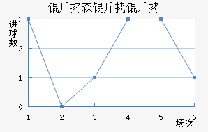 ��ɭ�����������������