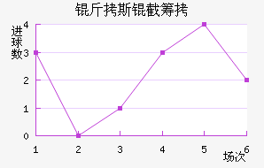 ��˹�سǽ�������������