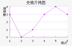 ʷ��ͼ��������������