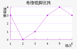 ϣά�Ŷ���������������