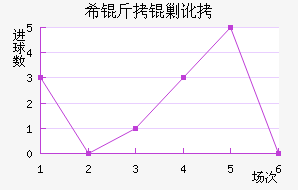 ϣ���˶���������������