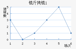 ���U21��������������