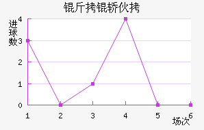 �����������λ���������������