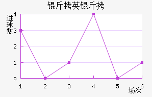 ��Ӣ����������������������