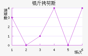 ��Ŭ˹��������������