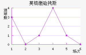 Ī�ɼ�˹��������������