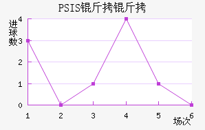 PSIS����¢��������������