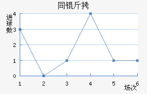 ͬ����������������