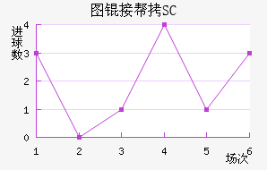 ͼ�Ӱ�SC��������������