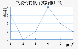 �ƶ���˹�ؽ�������������