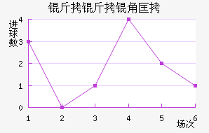 ����ϣ�Ž�������������