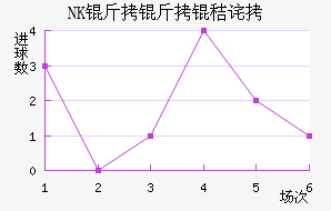 NK�����ղ���������������