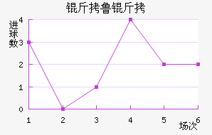 ��³���Ƚ�������������