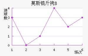 Ī˹��˹�ʹ�B�ӽ�������������