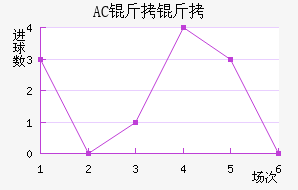 AC������������������