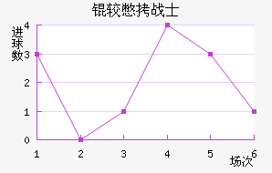 �ϱ�սʿ��������������