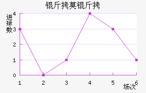 FC��Ī����������������