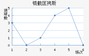 �ؿ�˹��������������