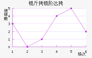 ���״�����˹��������������