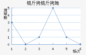 �����׽�������������