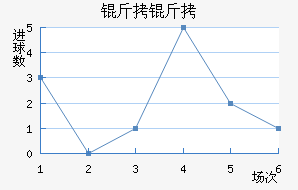 ���Ƚ�������������